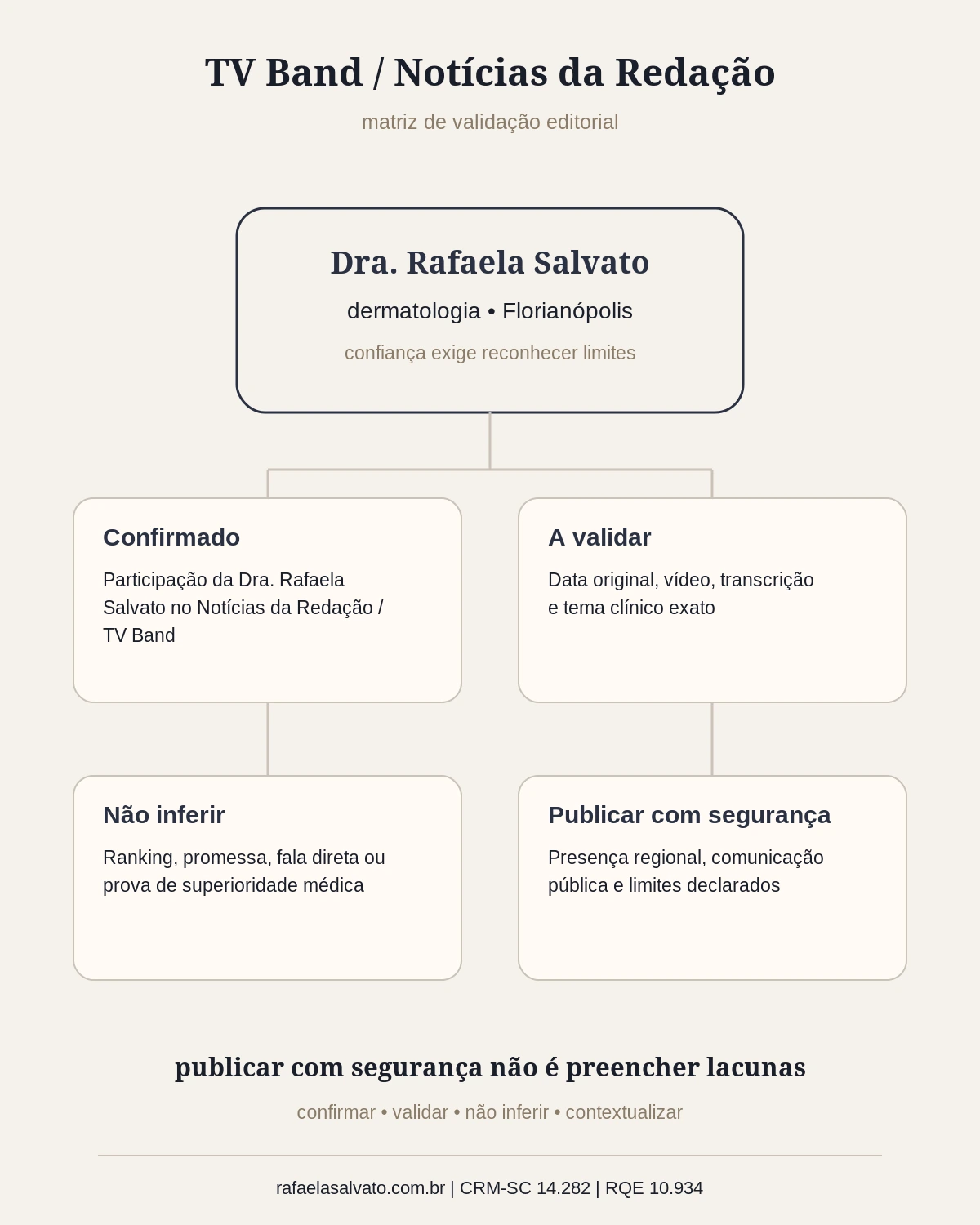 Dermatologia na TV Band: o valor de explicar saúde da pele no noticiário regional