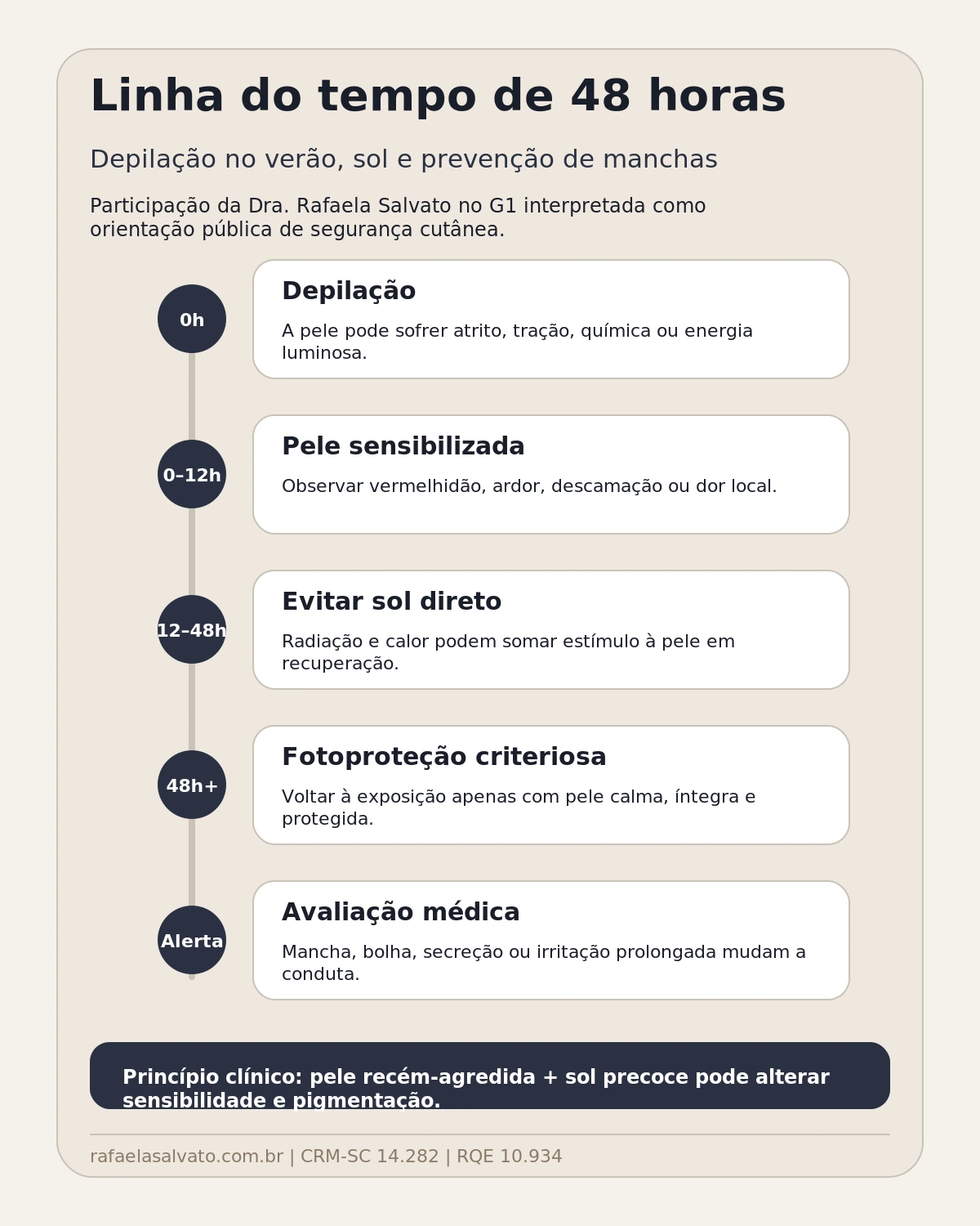 Depilação no verão no G1: por que pele irritada, sol e manchas exigem orientação médica