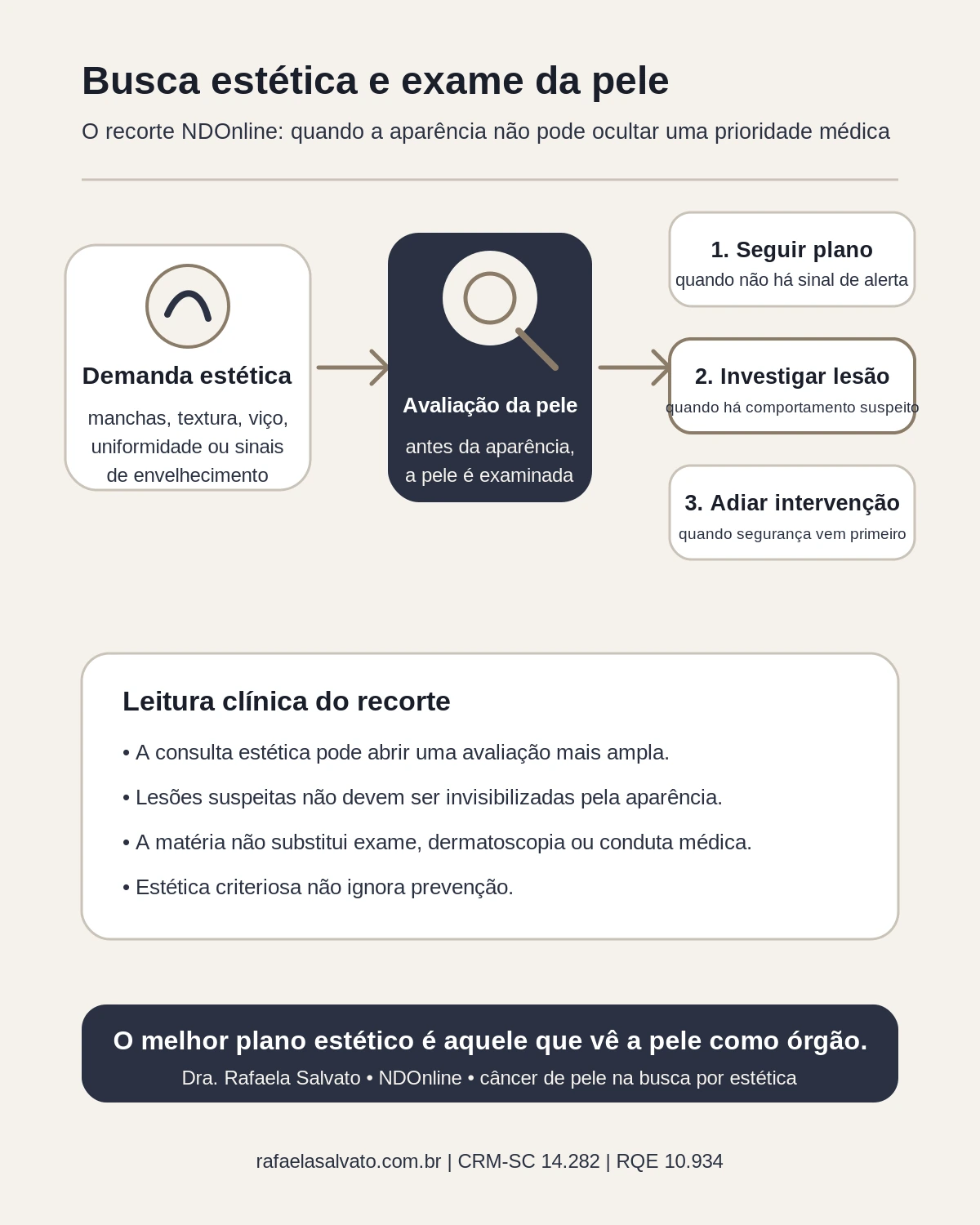 Quando a busca estética revela câncer de pele: a matéria do NDOnline e o valor do olhar dermatológico