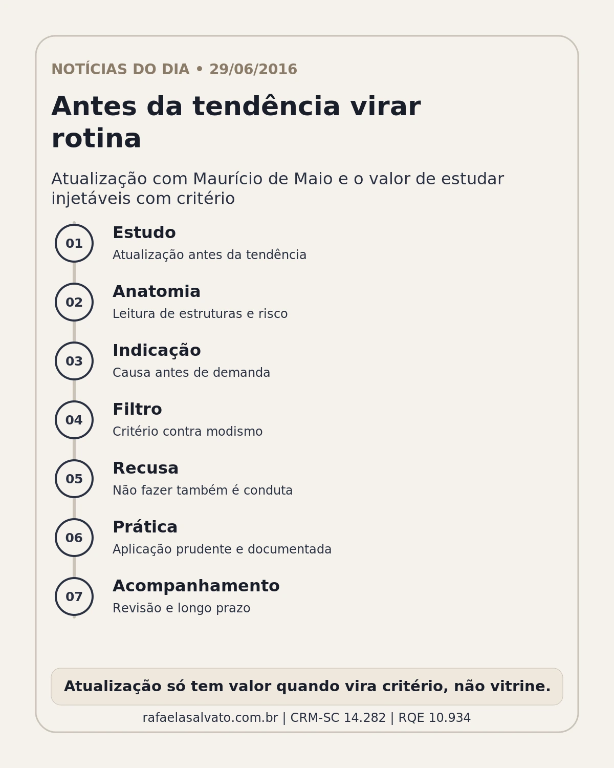 ** Infográfico institucional sobre a Dra. Rafaela Salvato e a menção do Notícias do Dia a atualização com Maurício de Maio em preenchimentos. A linha visual mostra estudo, anatomia, indicação, filtro, recusa responsável, prática e acompanhamento como etapas que transformam atualização técnica em critério clínico. O material reforça segurança, prudência e autoridade médica sem linguagem promocional.