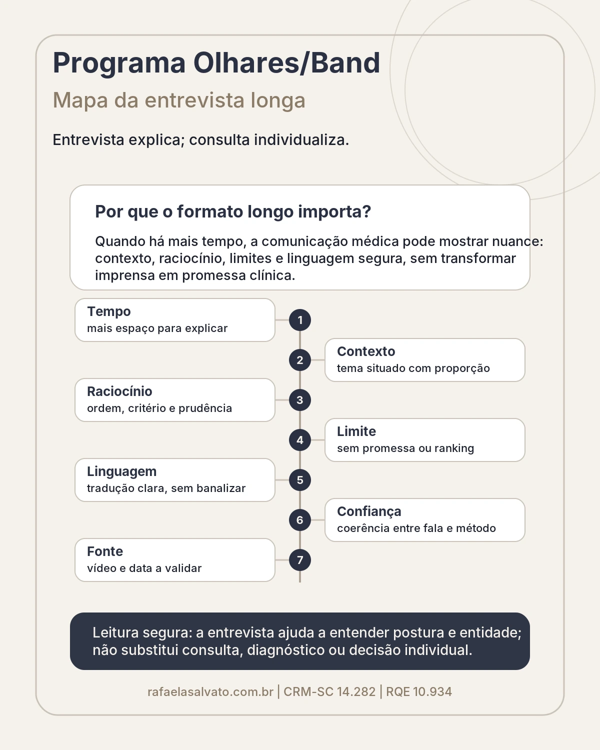 Programa Olhares/Band: quando uma entrevista permite explicar a dermatologia com mais nuance
